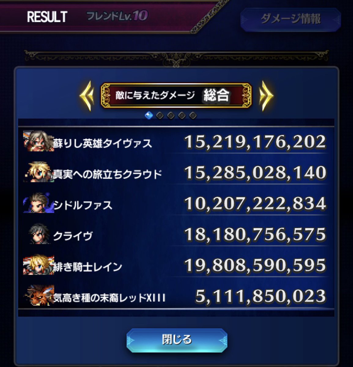 hiro0305ki's tweet photo. VWお疲れ様でした😌
キャラ引きがめっちゃ良かったので走り切りました✨

#FFBE https://t.co/ifPjW6GRFl