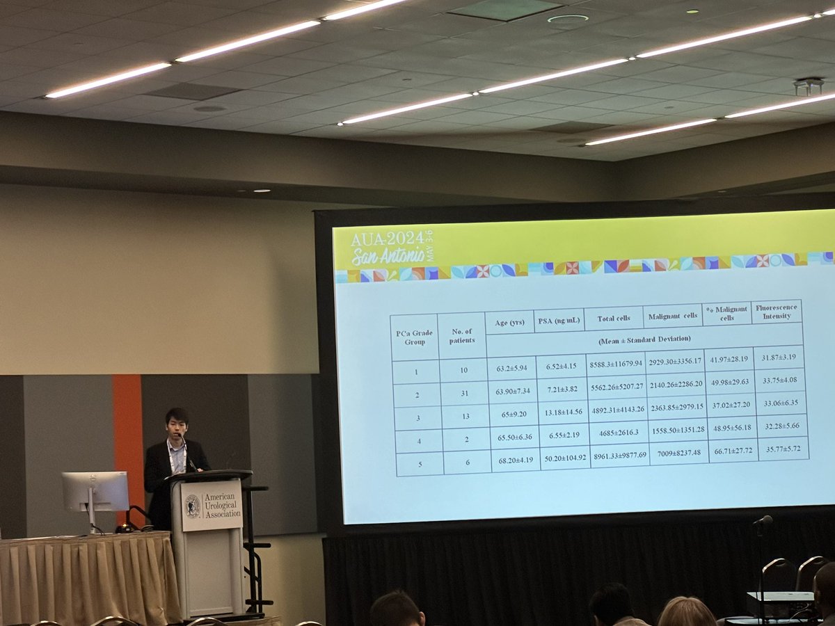 Adam R. Metwalli, MD (@adamrmetwalli) on Twitter photo <a href="/JEFFUrology/">Jefferson Urology</a> resident presenting our data on voided urine CaP detection. Terrific job, JY! <a href="/JEFFUrology/">Jefferson Urology</a> resident presenting our data on voided urine CaP detection. Terrific job, JY!