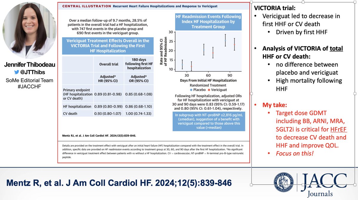 Is vericiguat really all that? 
New @JACCJournals #JACCHF: analysis from VICTORIA shows no difference with vericiguat vs placebo in total HHF or CV death. 
👀: jacc.org/doi/10.1016/j.…

Know what does ⬇️ HHF and CV death?! #GDMT with BB, ARNI, MRA, SGLT2i.  Do that!