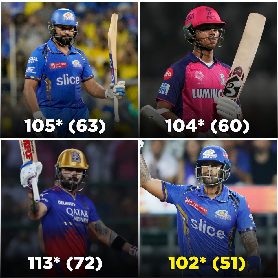Team India's top-order has a century each in IPL 2024.

#RohitSharma #YashasviJaiswal #ViratKohli #SuryakumarYadav #IPL2024 #Cricket #CricBouncer