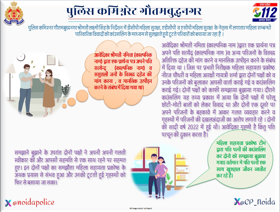.@CP_Noida के निर्देशन व @DCPWomenSafety तथा ADCP महिला सुरक्षा के नेतृत्व में महिलाओं व बालिकाओं की सुरक्षा, सम्मान एवं स्वावलंबन के लिए महिला सशक्तिकरण कार्यक्रम के तहत महिला सुरक्षा टीम द्वारा पति पत्नी की काउंसलिंग कर घर पर भेजा गया।
