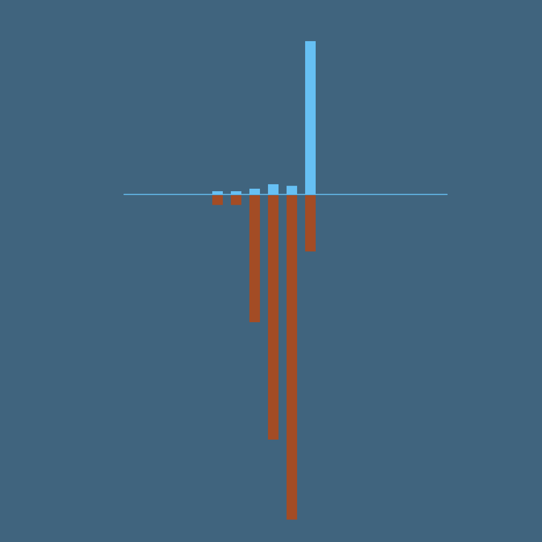 tinu_io's tweet photo. @Pilestedt @Pilestedt  maybe you should wait for 3 days and take the graph from that moment including the rise back into the positive reviews https://t.co/B7d5nmHrMs