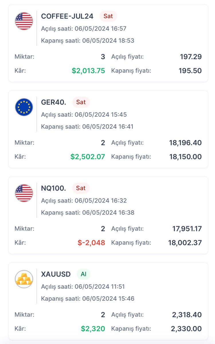 📈Duygu İncedere Forex Eğitim & İşlem Atölyesi Gün Sonu Raporu💰 📌Aldığımız tüm işlemleri şeffaf bir şekilde sizlerle paylaşıyorum‼️ 🎯Haftanın ilk günü tüm piyasada olduğu gibi bizler için de zorlu geçti diyebiliriz. Gün sonunda aldığımız 9 işlemden 4`ünü kapattık. Kalan…