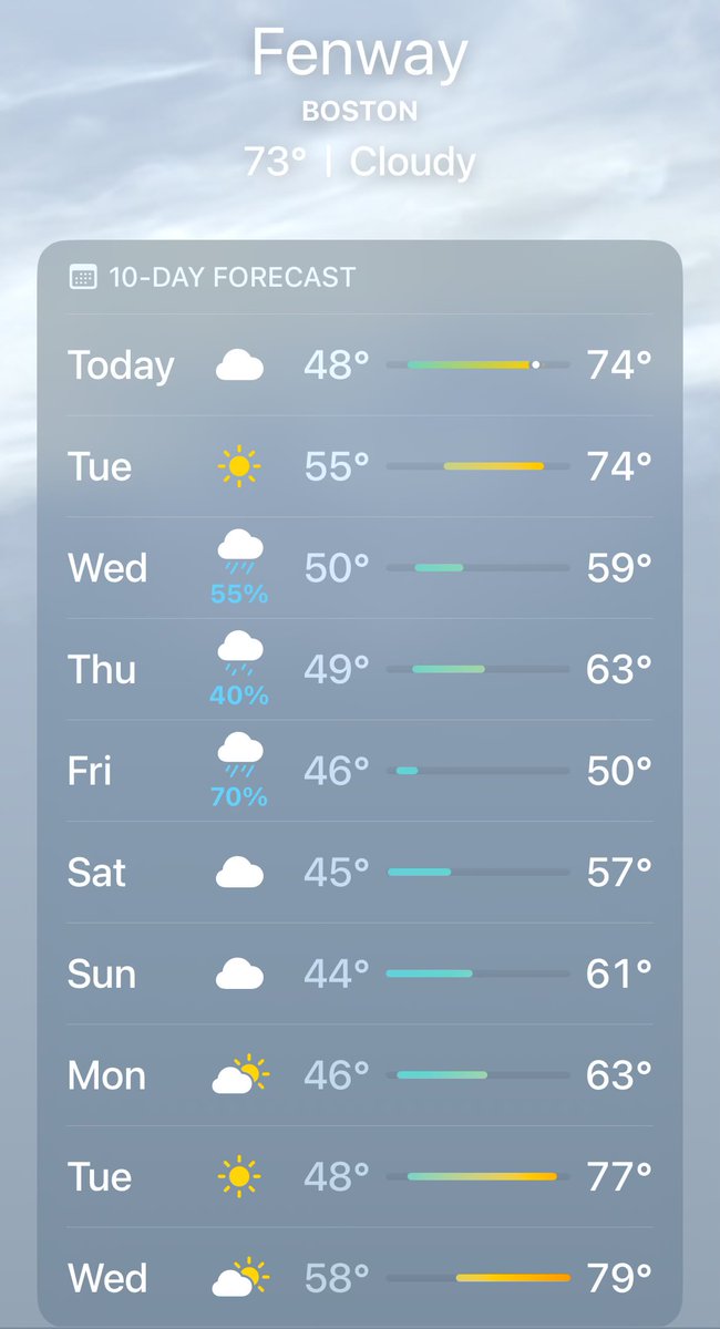 Love to get back to Boston and see that the worst weather this week will be on the first day of the upcoming Red Sox homestand