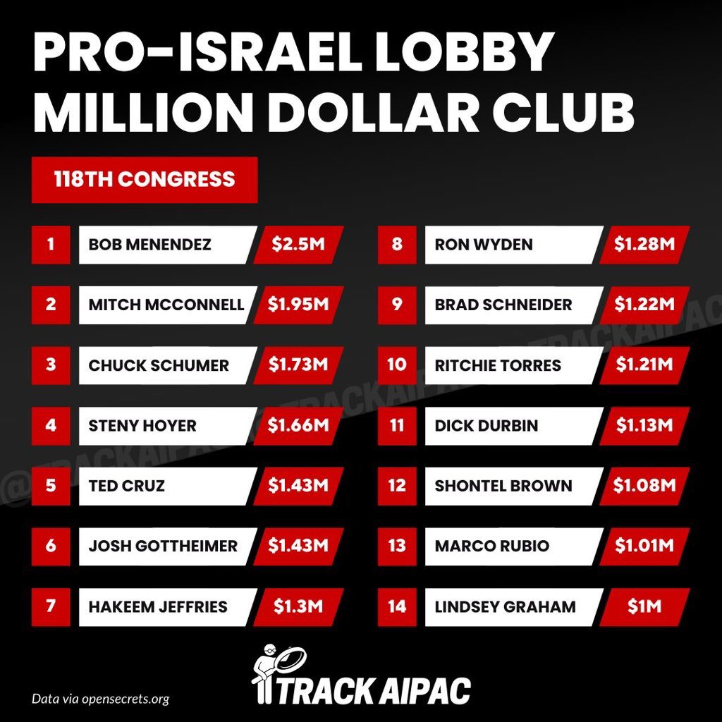 @simonateba Not surprised who signed it. Look how much bribes these people received from Israel