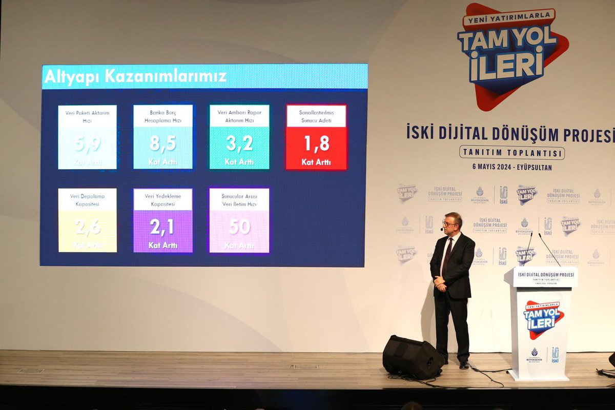 İSKİ Dijital Dönüşüm Projesi’nin tanıtım toplantısına katıldık. Daha hızlı, daha güvenli hizmet hedefi doğrultusunda kurumsal kapasitesini güçlendiren İSKİ, İstanbul için canla başla çalışmaya devam ediyor. @ekrem_imamoglu @SafakBasa