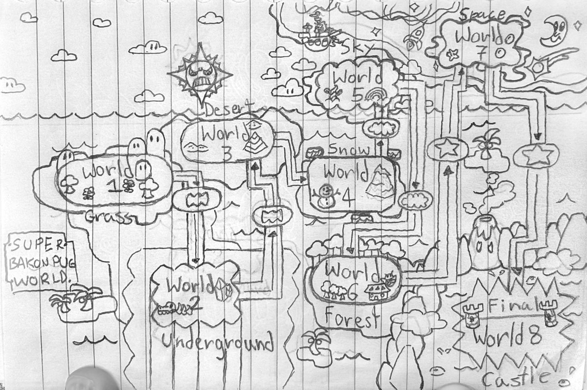 I’ve been fine tuning a Mario Maker 2 Super World for a few years at this point and it’s nearing the final stages.

In the meantime I wanted to doodle up a quick tiny overall World Map just to get me excited!!

A digital version will get worked on soon~

#MarioMaker2 #Mario