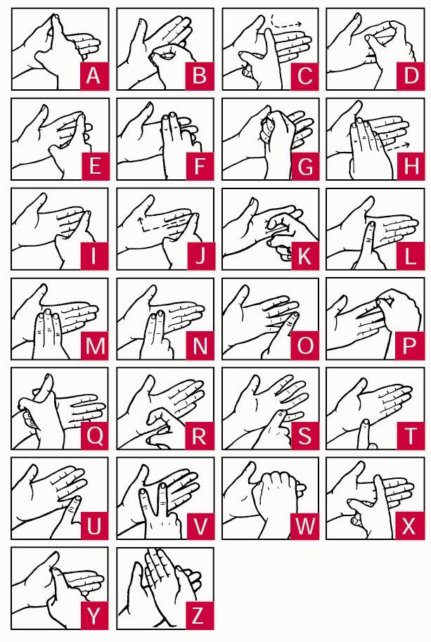 @joshesOK No. It's all very confusing, so I understand. 

BSL is British sign language, I which is different to ASL (American sign language) and deafblind language. 

I don't know the deafblind alphabet, but here it is. 

Also, this is the BRITISH deafblind alphabet, and if sign language…