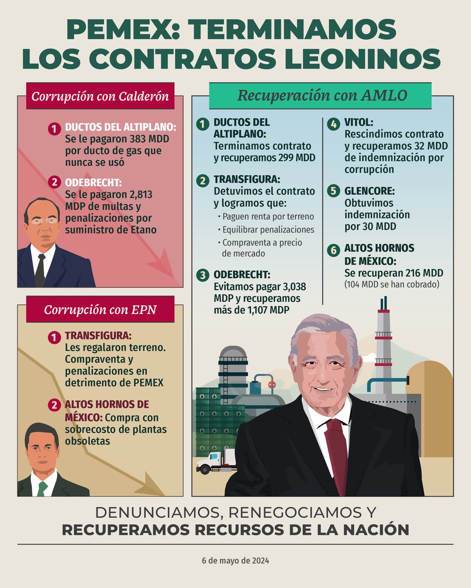 Gobierno de México tweet media