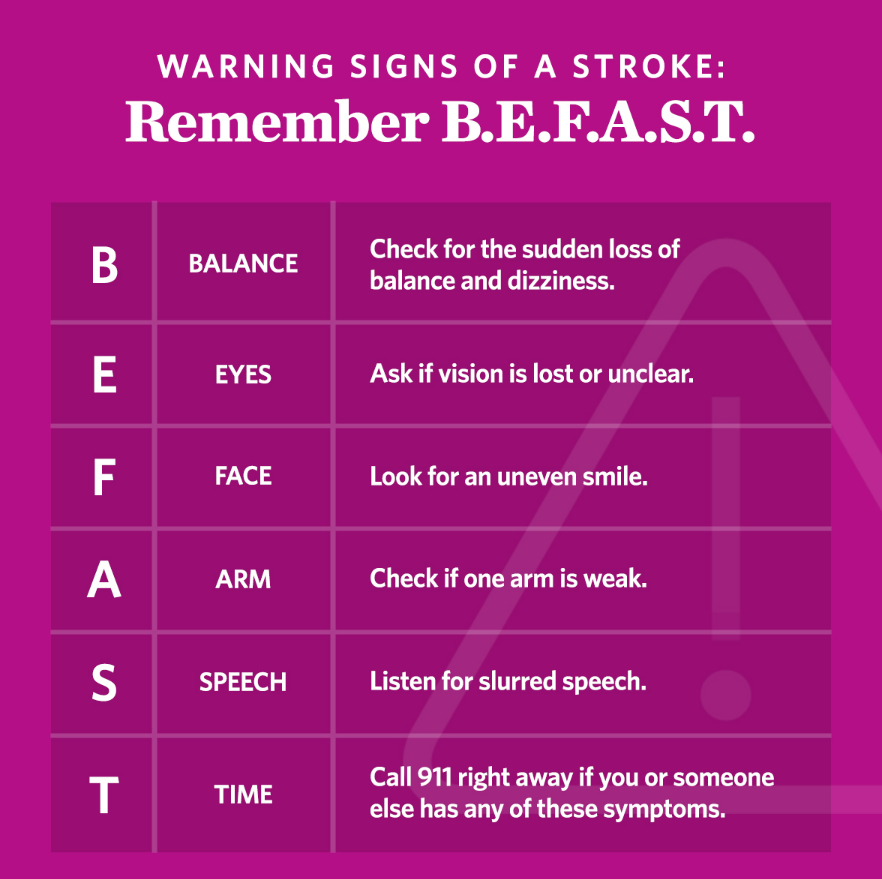 May is National Stroke Awareness Month. Stroke is the leading cause of death and occurs in people of all ages, every 40 seconds. Learn how to spot the symptoms by remembering BEFAST. 💙 #StrokeAwarenessMonth #BEFAST #KnowTheSigns