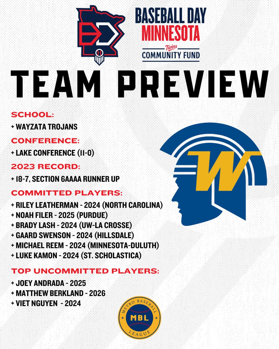 PrepBaseballMN's tweet image. 𝐁𝐚𝐬𝐞𝐛𝐚𝐥𝐥 𝐃𝐚𝐲 𝐌𝐢𝐧𝐧𝐞𝐬𝐨𝐭𝐚 | 𝐏𝐫𝐞𝐯𝐢𝐞𝐰
𝘗𝘳𝘦𝘴𝘦𝘯𝘵𝘦𝘥 𝘣𝘺 @MBL_MBT 

Action begins at 10 AM on Saturday with no. 1 ranked @wtbaseball2023 taking on host @TonkaBaseball_1

Check out the game preview and more on the day's events 👇
loom.ly/hEvA6Nk