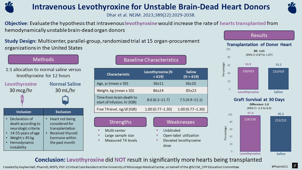 SCCM Clinical Pharmacy and Pharmacology Section tweet media