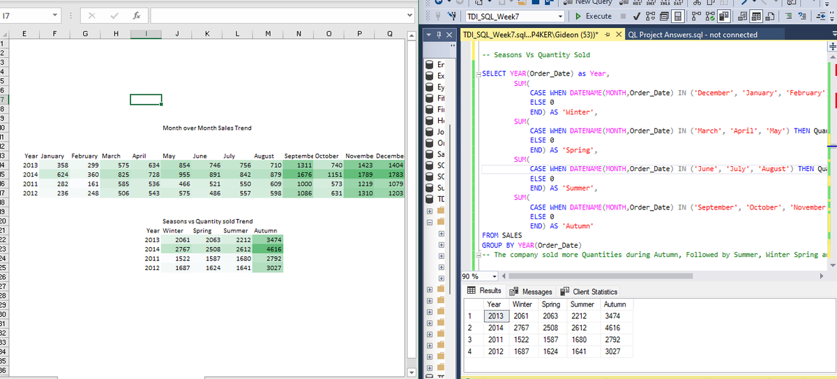 Pucheo_dataGuy's tweet image. I do the Dirty works in #SqL, then some finishing with #MsExcel
Proud of my Craft 💪