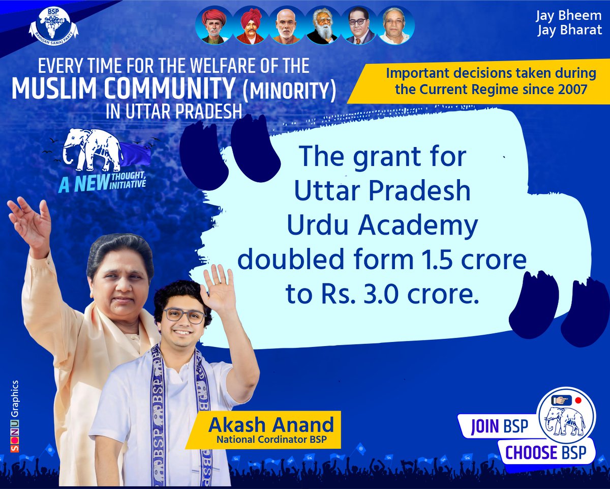Important decisions taken during the Current Regime since 2007 The grant for Uttar Pradesh Urdu Academy doubled form 1.5 crore to Rs. 3.0 crore. @Mayawati @AnandAkash_BSP