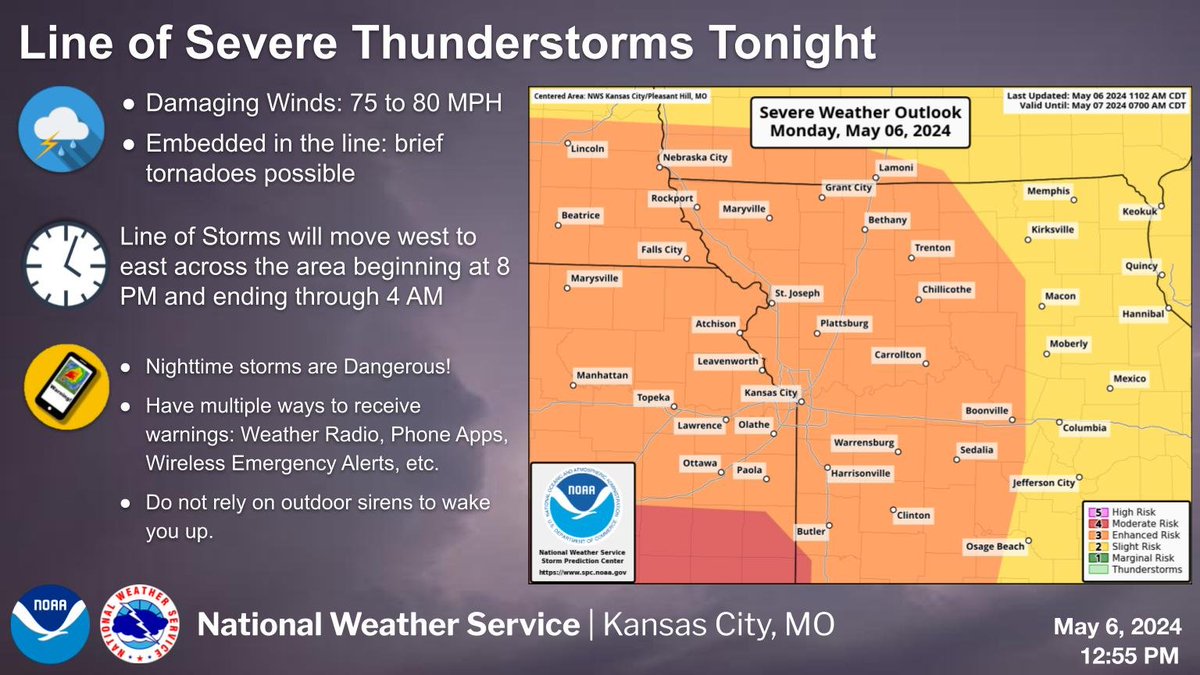 Confidence has increased in a line of severe thunderstorms moving through the region tonight. Damaging winds upwards of 75 and 80 MPH are possible. Please have multiple ways to get warnings tonight! #mowx #kswx #KC