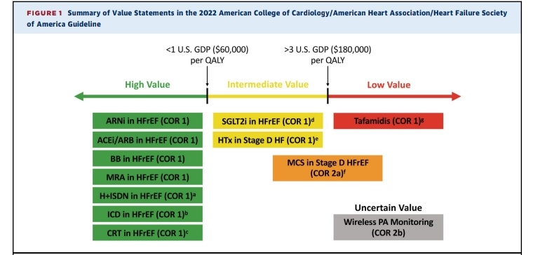 🧐Comparación de las Guías Americanas y Europeas para el Tratamiento de la Insuficiencia Cardíaca 🫀 🔰📚AMERICAN COLLEGE OF CARDIOLOGY FOUNDATION 2024 doi.org/10.1016/j.jchf… Enlace a Artículo Completo 👇🏽✅🆓t.me/SoMELaguna