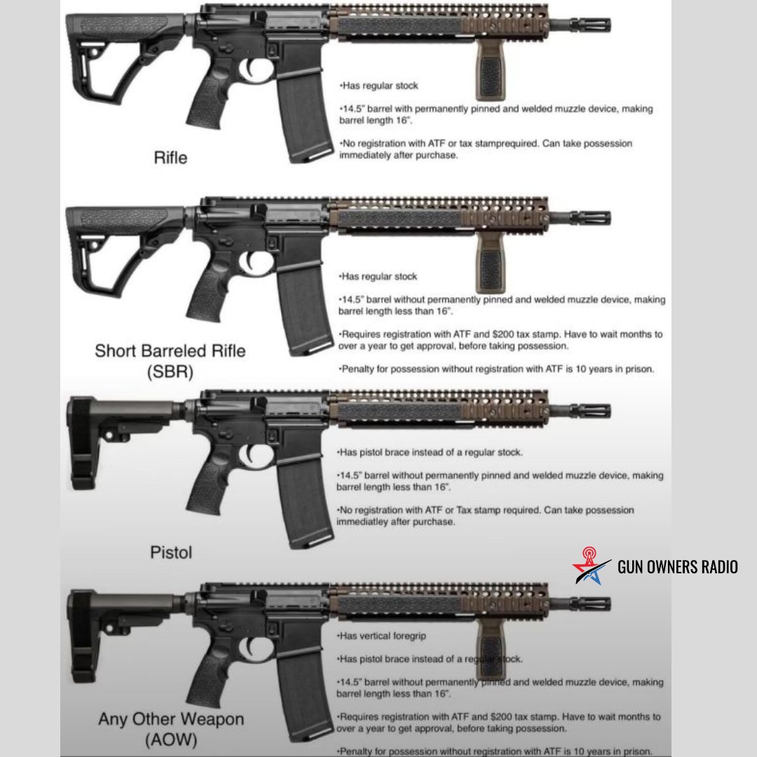 #repost 

Make sure you know the difference or else you can be serving time!

#firearmlaws #gunrights #ccw #selfdefense