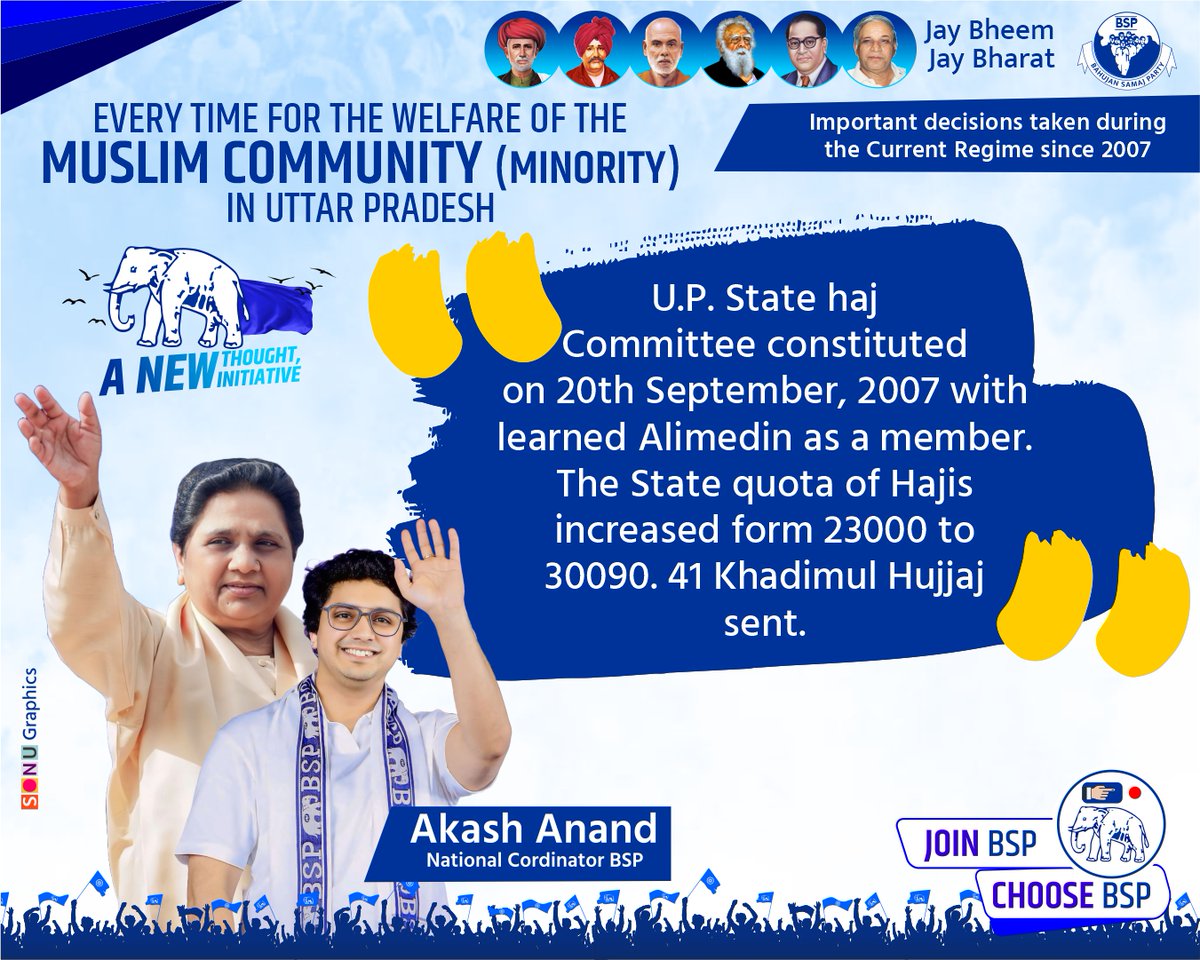 Important decisions taken during the Current Regime since 2007 U.P. State haj Committee constituted on 20th September, 2007 with learned Alimedin as a member. The State quota of Hajis increased form 23000 to 30090. 41 Khadimul Hujjaj sent. @Mayawati @AnandAkash_BSP