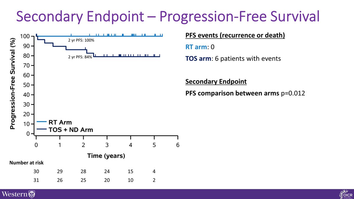 Here are the slides from the ORATOR2 trial. Key takeaways (short 🧵) - RT meets primary endpoint compared to historical control - OS and PFS significantly better in RT arm.
