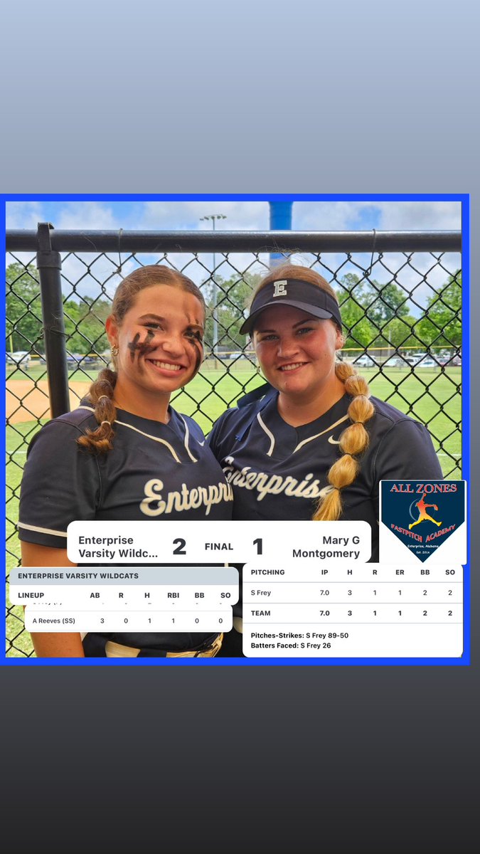 Enterprise HS with a first up win at Regionals in Gulf Shores..Skylar Frey (2024 - Enterprise CC signed) pitching a gem and Ansley Reeves (2027) with some timely hitting.. Awesome work girls and keep going!!! #FullSteamAhead🚂🚂 @AnsleyReeves19 @lbpowell12