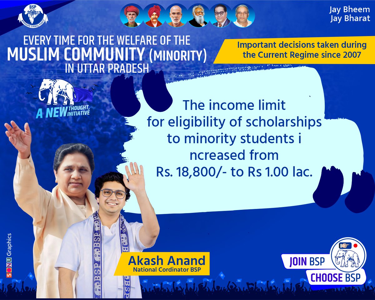 Important decisions taken during the Current Regime since 2007 The income limit for eligibility of scholarships to minority students increased from Rs. 18,800/- to Rs. 1.00 lac. @Mayawati @AnandAkash_BSP