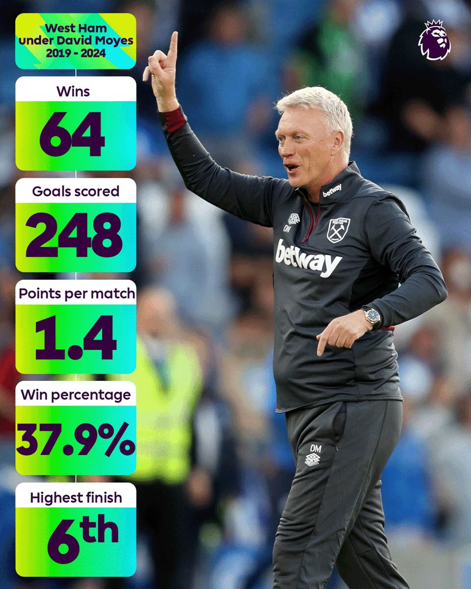 A memorable second-stint for David Moyes in east London ⚒