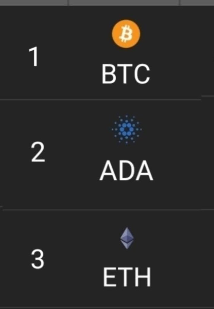 When do you see this become a reality $ADA ⬆️