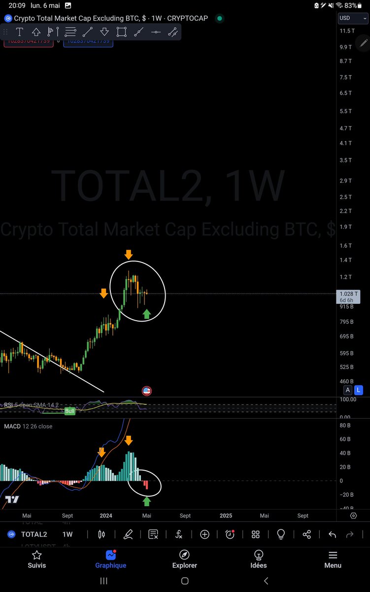 #altcoins #Altseason2024 1W #Bullrun2024
seriously, no one sees that?

2021 vs 2024