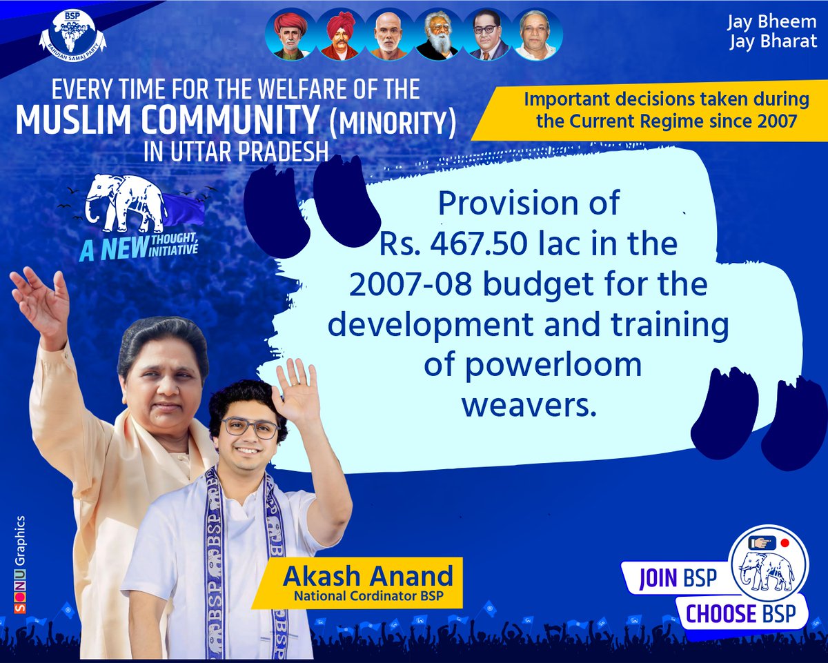 Important decisions taken during the Current Regime since 2007 Provision of Rs. 467.50 lac in the 2007-08 budget for the development and training of powerloom weavers. @Mayawati @AnandAkash_BSP