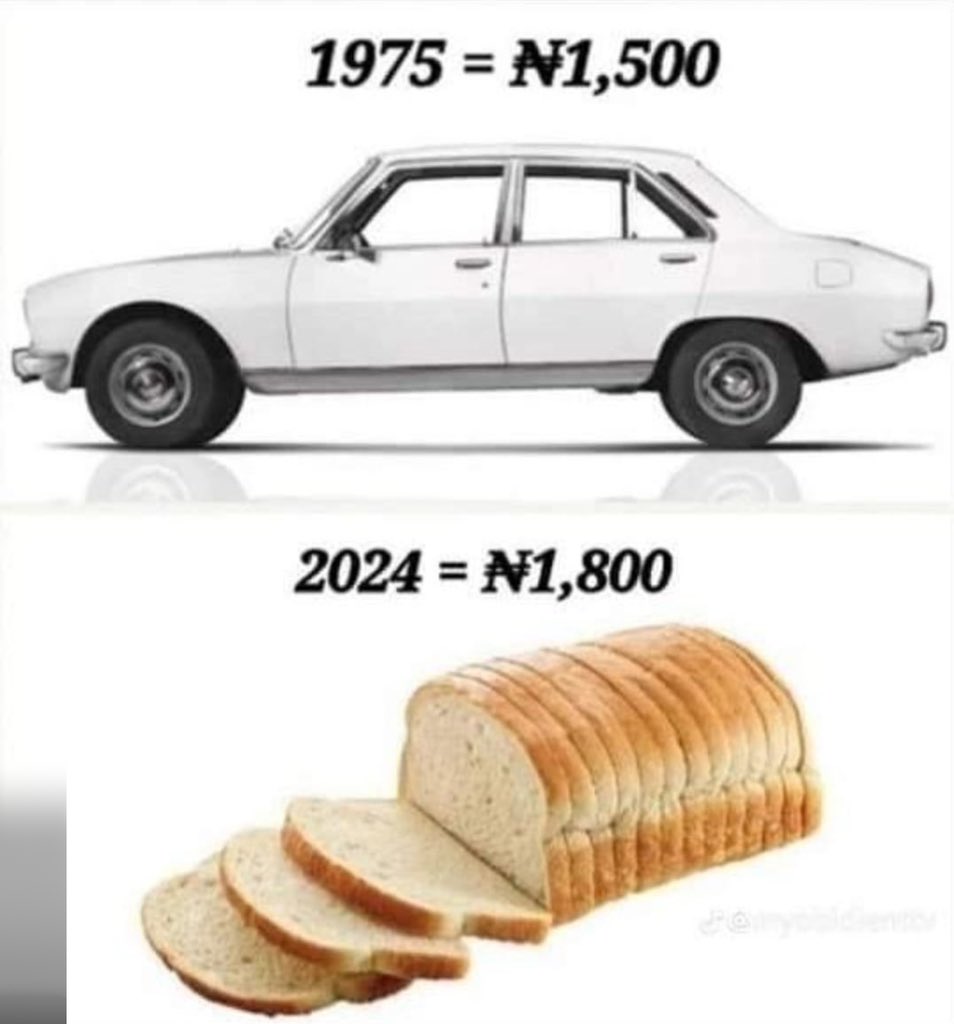 In 1975, the minimum wage in Nigeria was N125, and the exchange rate was $1: N28

Rough, unscientific math will suggest that if a worker saved for one year, buying nothing, a new car was affordable 

In 2024, a load of bread is about N1200; the exchange rate is about $1:N1300.…