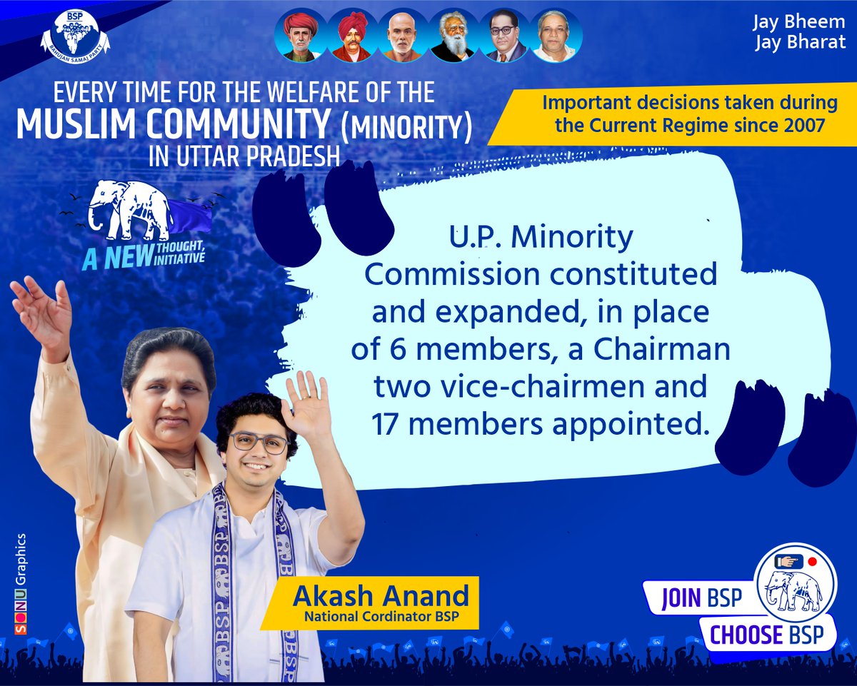 Important decisions taken during the Current Regime since 2007 U.P. Minority Commission constituted and expanded, in place of 6 members, a Chairman two vice-chairmen and 17 members appointed. @Mayawati @AnandAkash_BSP