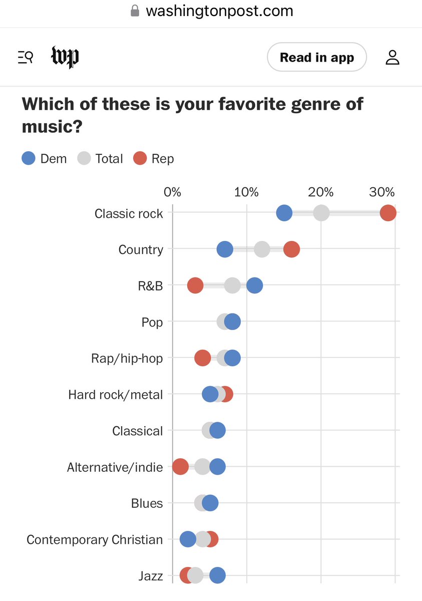 It’s comforting to know that in these troubled times both sides of the political divide can put their differences aside and come together to affirm their intense dislike of jazz.