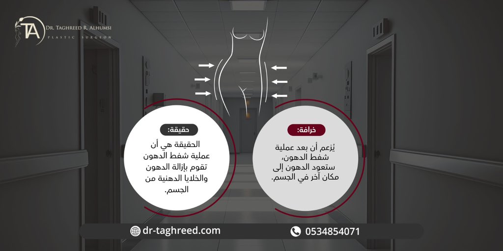 شفط الدهون (خرافة - حقيقة) من خلال أعلى معايير الكفاءة والمهارة في فن الجمال!

يمكنكم التواصل معنا وحجز المواعيد عبر الواتساب:
 
966534854071+

#عمليات_تجميل #جمال #نحت_الجسم #شفط_الدهون #السعودية   #skincare #دلعي_نفسك #اهتمام #الجراحة_التجميلية #explore 
#plastic_surgery