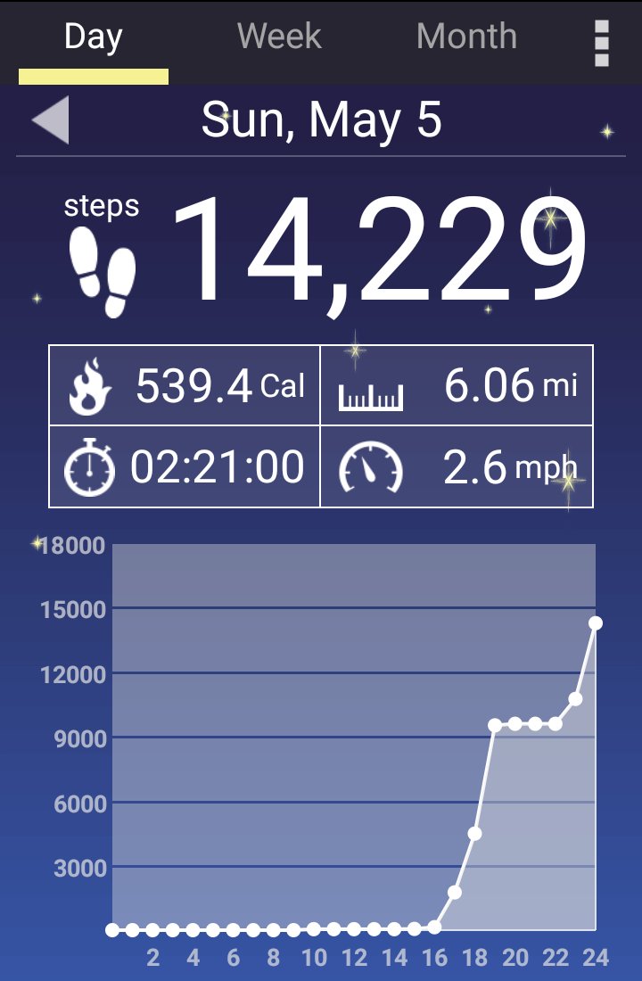 I took a break from cycling this weekend and decided to walk to my destinations. I'd say I made good progress in a single day.  

#Getmoving #Health