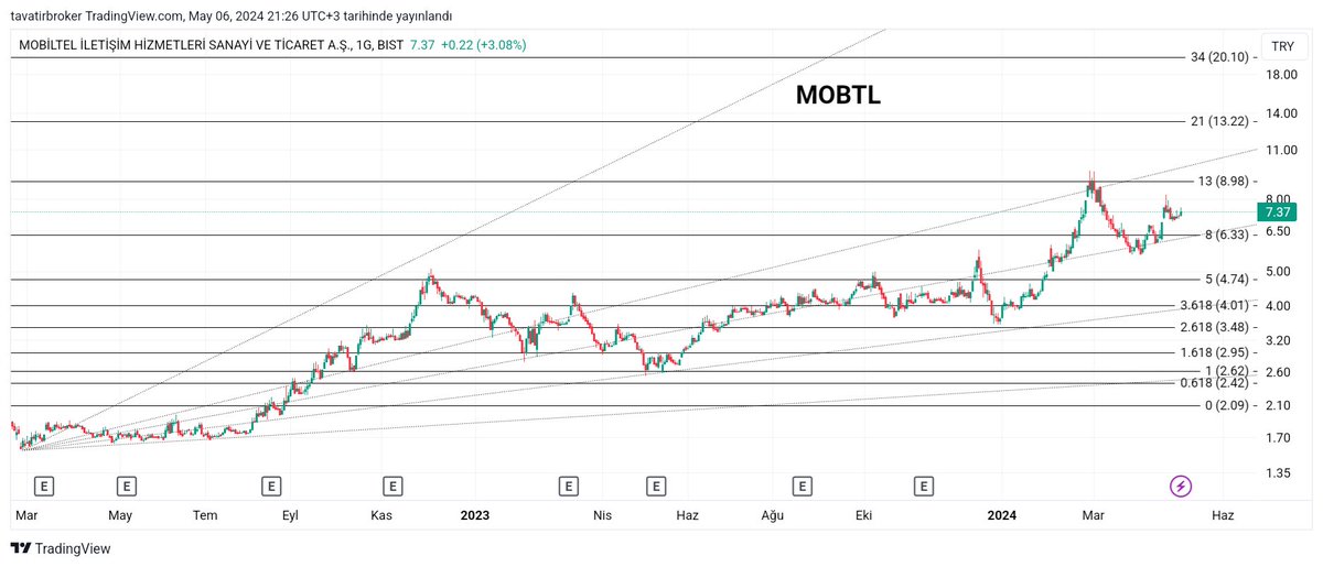 MOBTL #mobtl