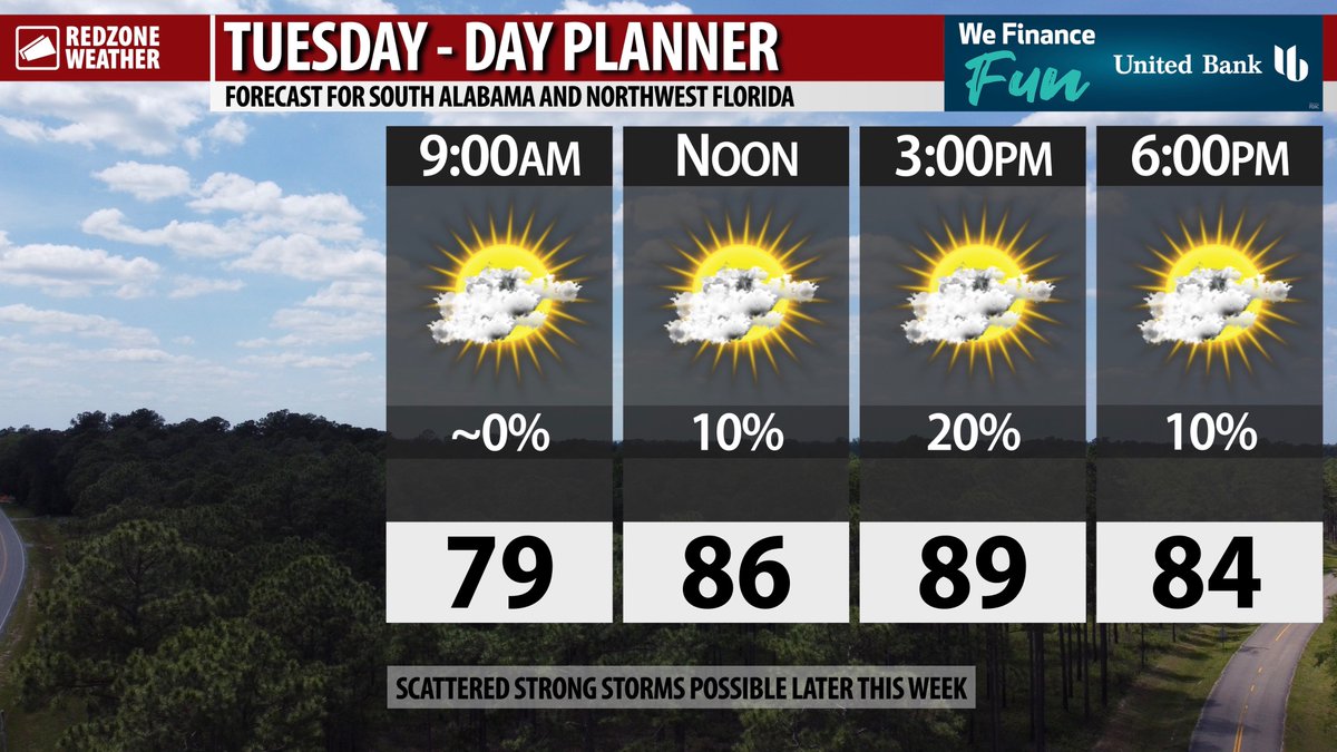 Partly cloudy skies with a few isolated P.M. showers are expected on this Tuesday. Today will be quite reminiscent of what happened yesterday in the weather world across south Alabama and northwest Florida. High temperatures will be in the upper-80s. Have a nice Tuesday! 👍