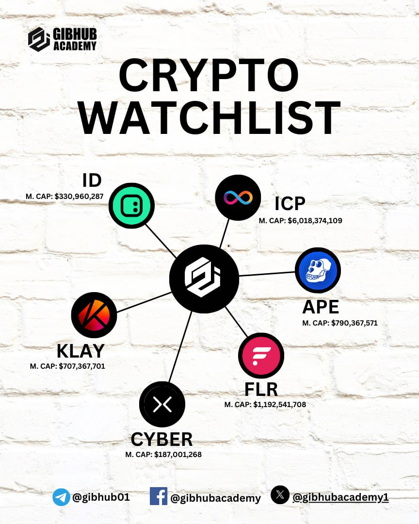 OUR CRYPTO WATCHLIST

Join us now on Telegram 
t.me/gibhubacademy

Trade here on bybit
partner.bybit.com/b/gibhub

MARKETS4YOU 

account.markets4you.com/ng/user-regist…

#GibhubAcademy
#DatimfonAkpan
#TradingMadeEasy