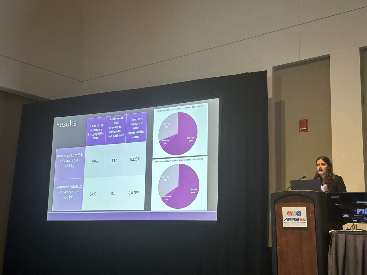 We love working with our medical students! Proud of @SophiaPantano sharing her work on an MRI first pathway for evaluation of acute appendicitis at #ARRS24! #imagingourfuture #pedsrad