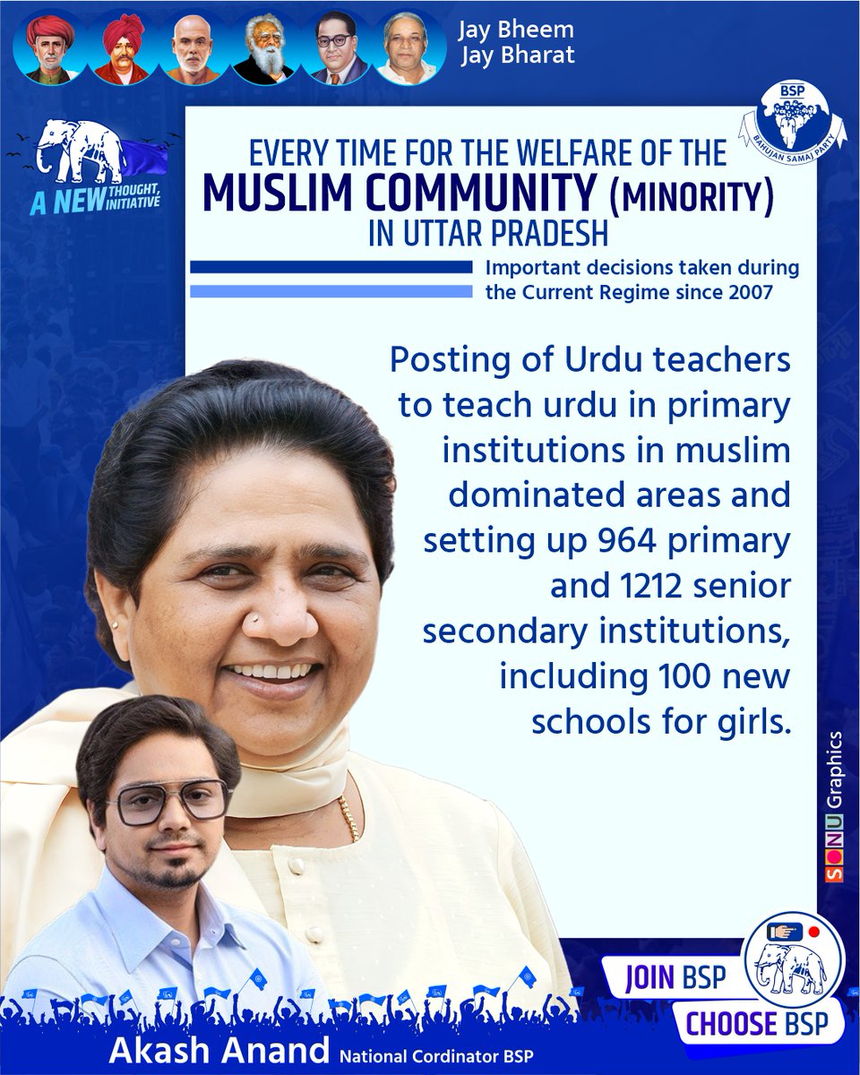 Important decisions taken during the Current Regime since 2007 Posting of Urdu teachers to teach urdu in primary institutions in muslim dominated areas and setting up 964 primary and 1212 senior secondary institutions, including 100 new schools for girls. @Mayawati…