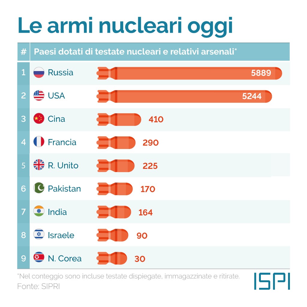 Mentre spiragli di trattativa sembrano aprirsi perfino in #Palestina, leaders europei si muovono come irresponsabili #apprendististregoni che - anziché impegnarsi per la #pace - alimentano l'#escalation in #Ucraina. Ignorando le possibili e annunciate conseguenze, anche nucleari