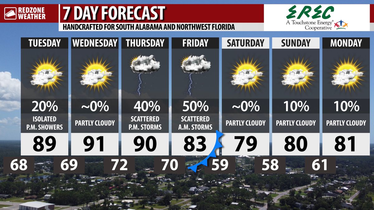 Rain and thunderstorms become likely on Thursday evening into Friday ahead of a cold front passing through our region. There is a chance for a few strong to severe storms locally in that time frame. Something to watch over the next few days!