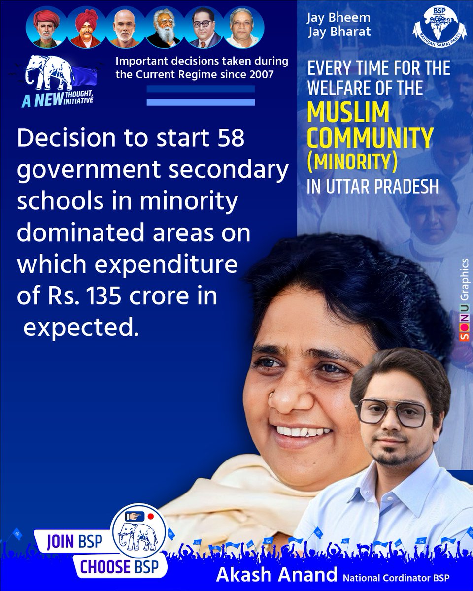 Important decisions taken during the Current Regime since 2007 Decision to start 58 government secondary schools in minority dominated areas on which expenditure of Rs. 135 crore in expected. @Mayawati @AnandAkash_BSP