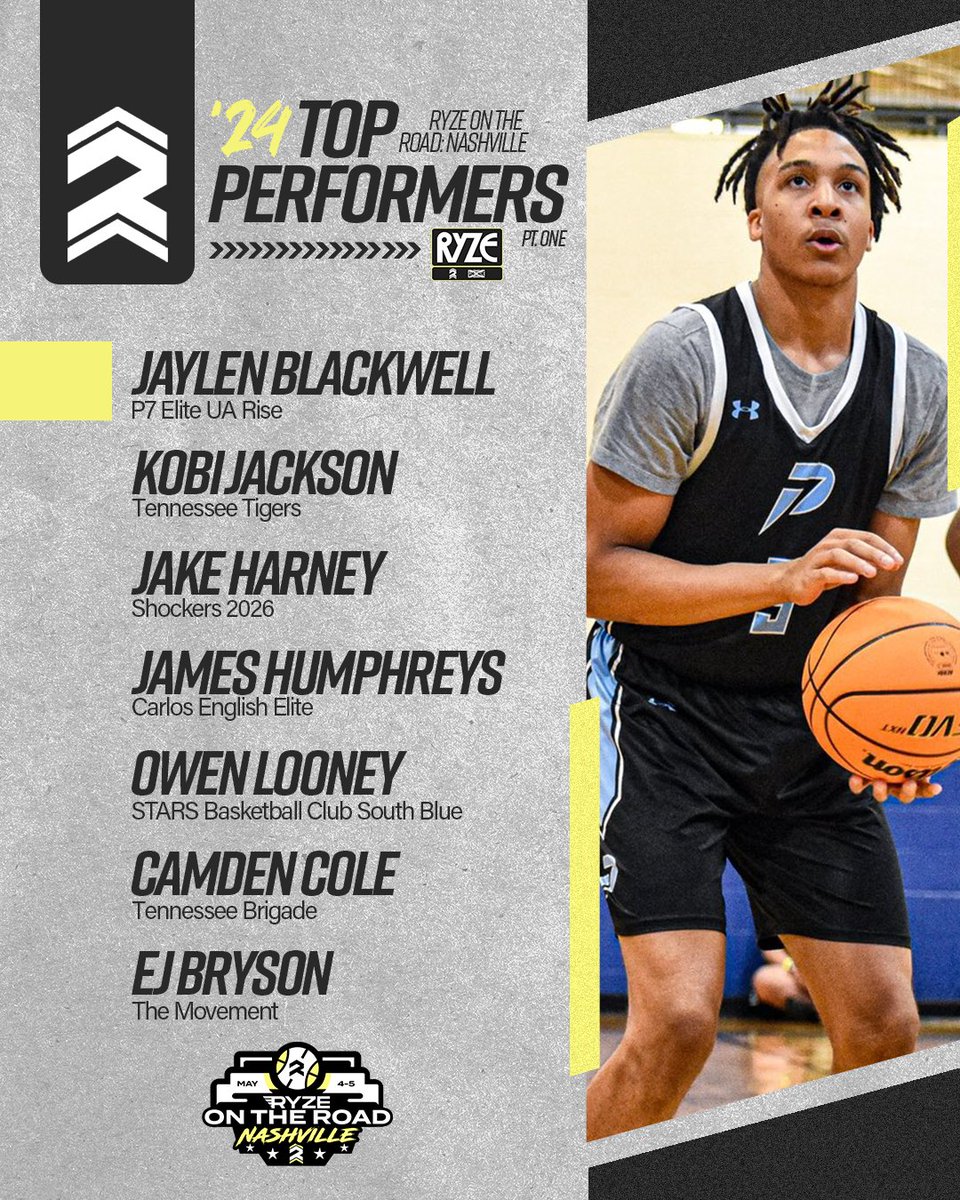 RYZE on the Road Nashville Top Performers Pt. 1:

➡️ @JaylenBlackwe15 
➡️ @Kobijackson2027 
➡️ @JakeHarney_2026 
➡️ James Humphreys
➡️ @O_looney1
➡️ @Cole20Camden 
➡️ @EJBryson2 

FULL STORY: ryzehoops.com/post/ryze-on-t…