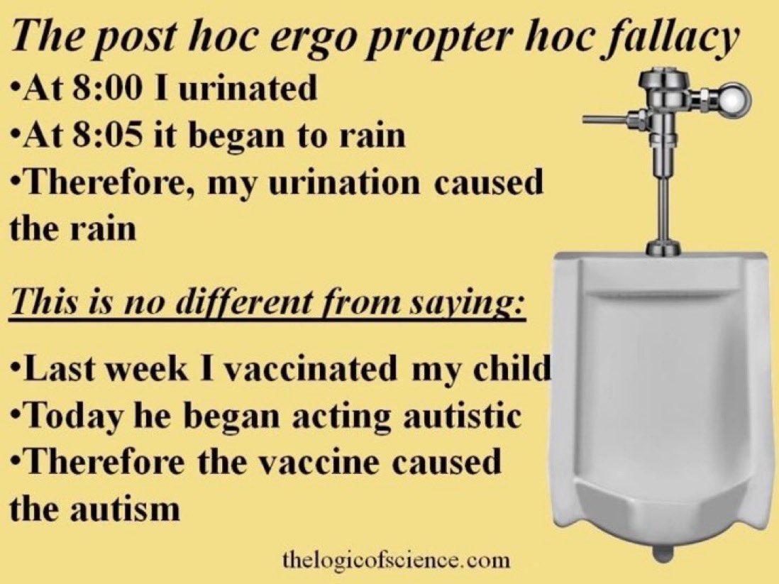 “Post hoc ergo propter hoc” is one of the most powerful fallacies of human logic. It is also features prominently in both alternative medicine and anti-vaccine beliefs.
