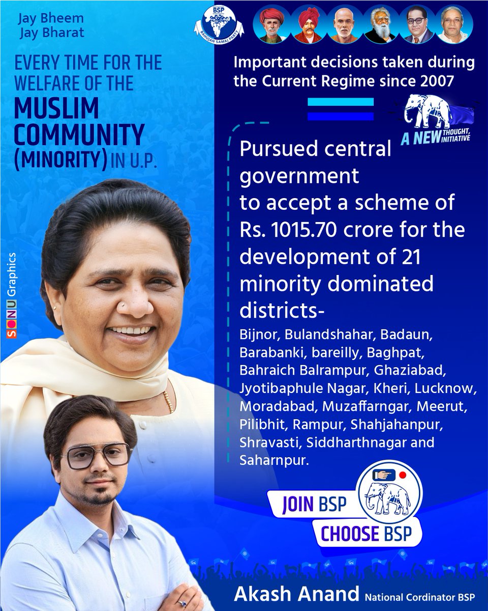 Important decisions taken during the Current Regime since 2007 Pursued central government to accept a scheme of Rs. 1015.70 crore for the development of 21 minority dominated districts- Bijnor, Bulandshahar, Badaun, Barabanki, bareilly, Baghpat, Bahraich Balrampur, Ghaziabad,…
