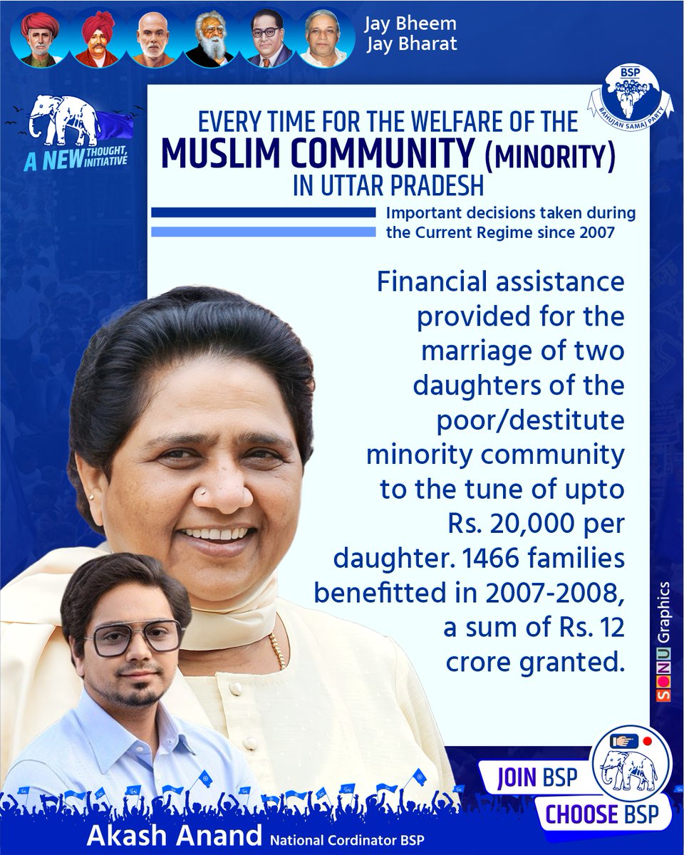 Important decisions taken during the Current Regime since 2007 Financial assistance provided for the marriage of two daughters of the poor/destitute minority community to the tune of upto Rs. 20,000 per daughter. 1466 families benefitted in 2007-2008, a sum of Rs. 12 crore…