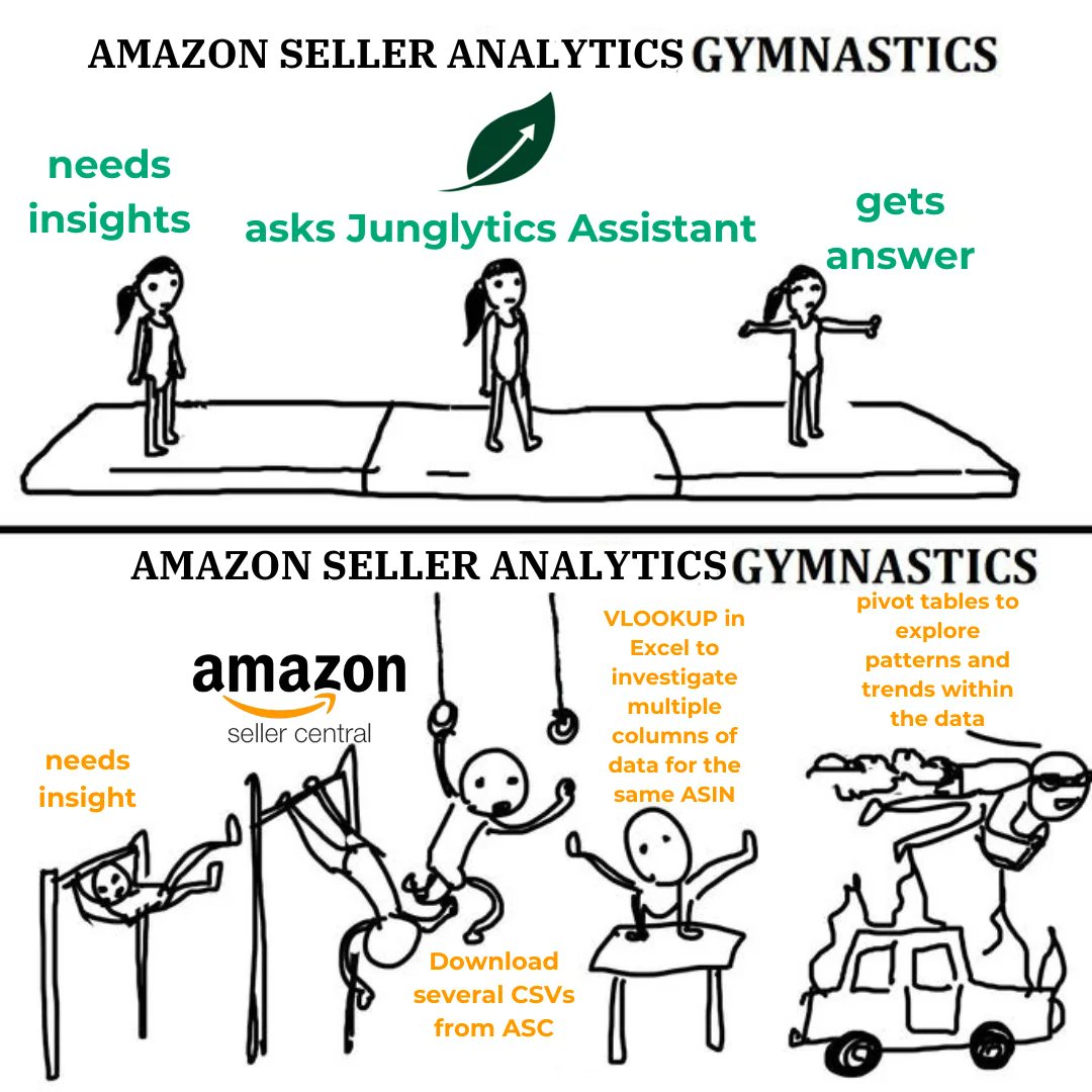 Amazon seller analytics shouldn't be a gymnastic feat #amazonseller #amazonfba #amazonfbatips #amazonbusiness #amazonadvertising #amazonprivatelabel #amazonexpert #amazonsellercentral #amazonfbaseller #amazonagencies #amazonagency