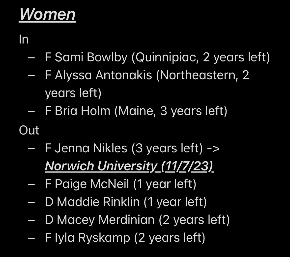 What the portal looks like for the Sacred Heart Women after the additions of Antonakis and Holm

#WeAreSHU | #RollPios | #NCAAHockey