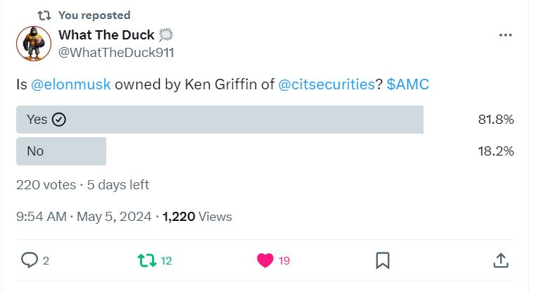 .@elonmusk 82% PEOPLE BELIEVE YOU'RE OWNED BY KEN GRIFFIN 

#KenGriffinLiedUnderOath #CitadelScandal #AMCNEVERLEAVING #AMC $AMC #APE $APE #GME #AMCSQUEEZE #ApesTogetherStrong #AMCARMY #AMCNATION #AMCSTOCK #AMC500k #MOASS #HYMC #AMCSTRONG #AMCtothemoon #CreditSuisse #NakedShorts