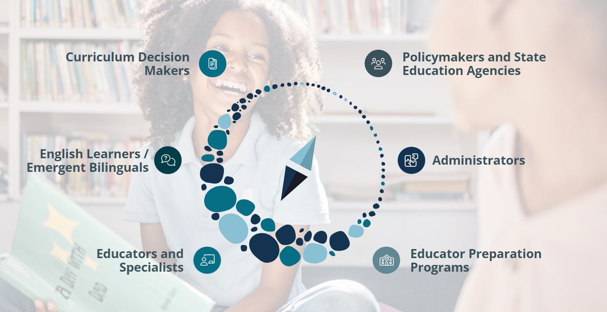 ❤️ this! The @reading_league launched Compass, a new tool with guidance on integrating the science of reading at the state, district, teacher prep, and school levels. 📖 Select your role to find specialized #SOR insight and strengthen literacy outcomes: bit.ly/3JHJhhe